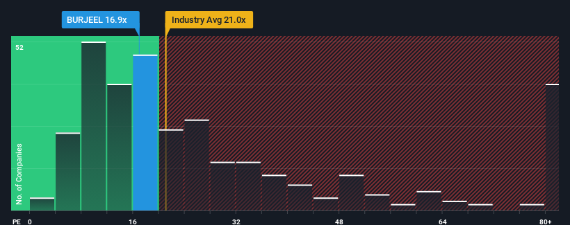 pe-multiple-vs-industry