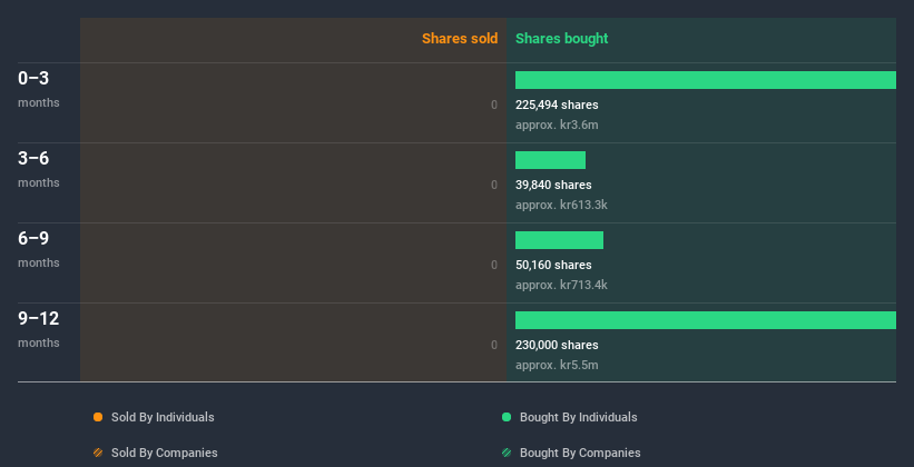 insider-trading-volume