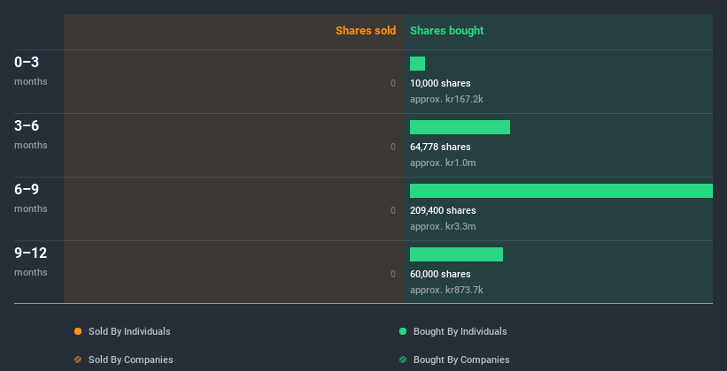 insider-trading-volume