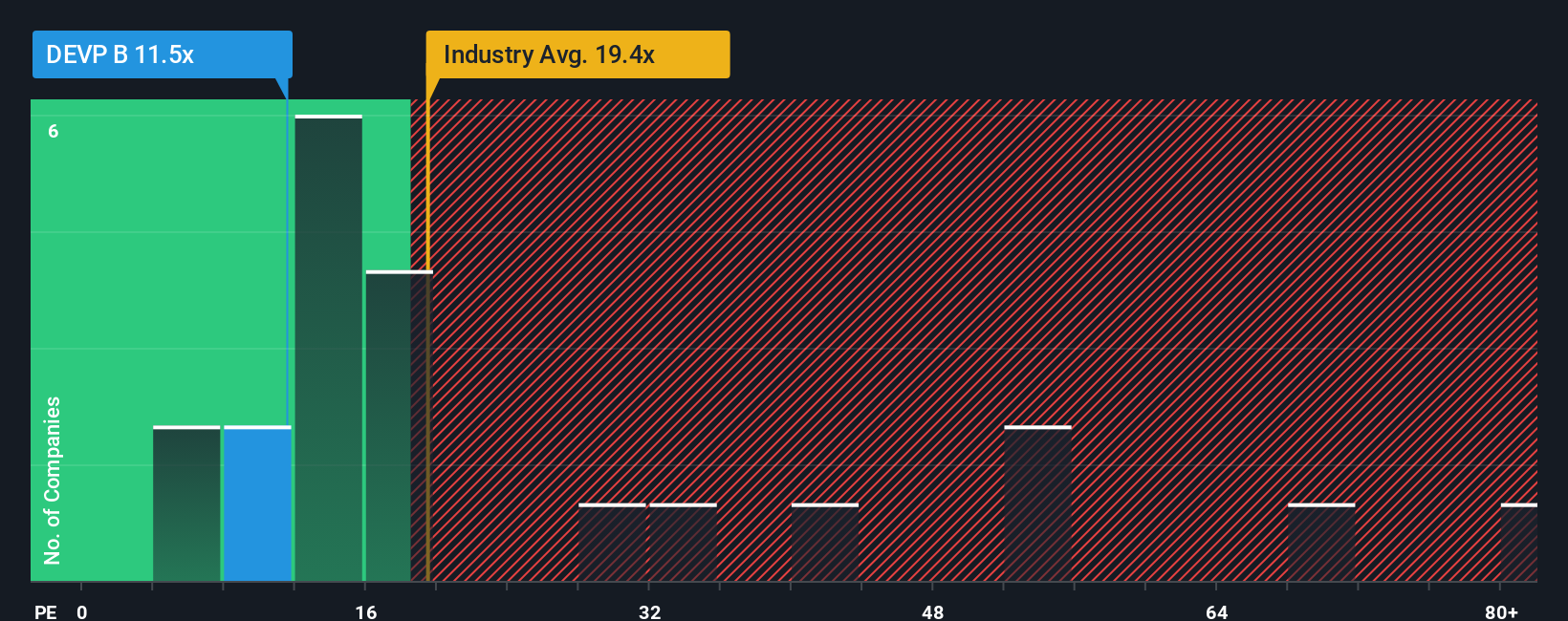 pe-multiple-vs-industry
