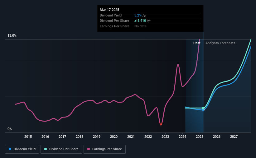 historic-dividend