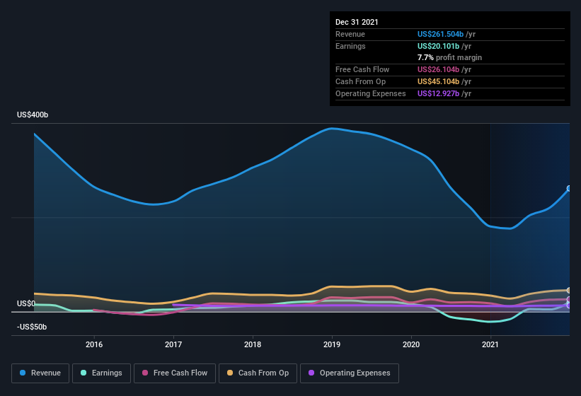 earnings-and-revenue-history