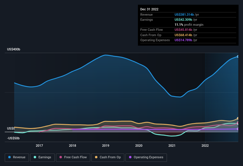 earnings-and-revenue-history