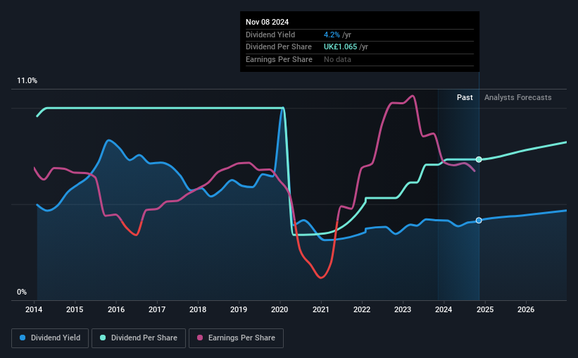 historic-dividend