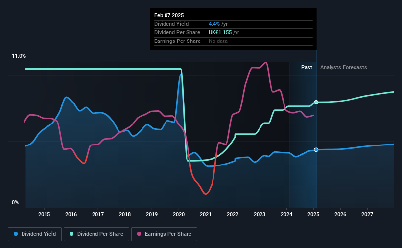 historic-dividend