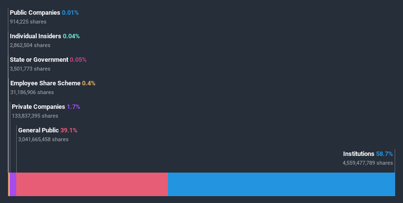 ownership-breakdown