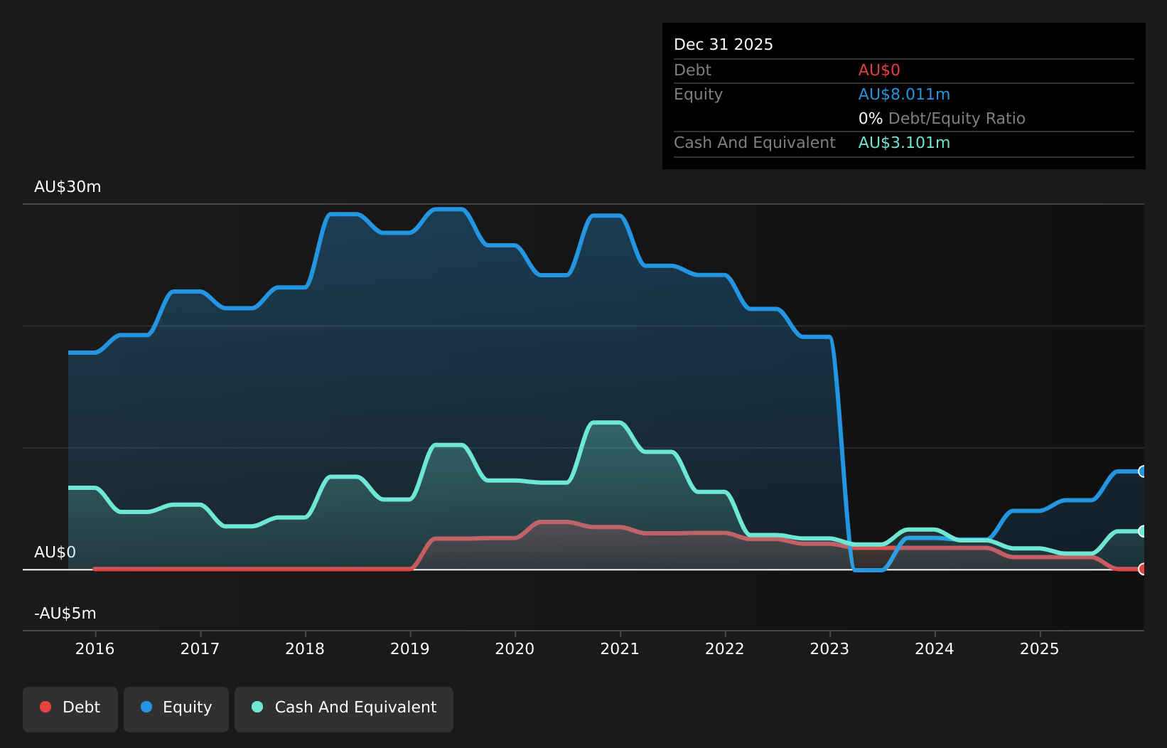 debt-equity-history-analysis