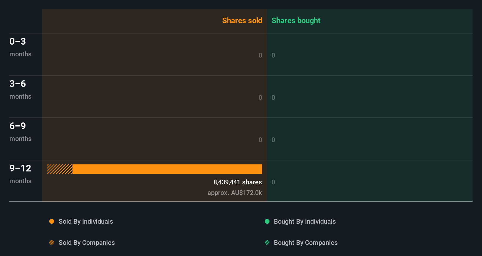 insider-trading-volume
