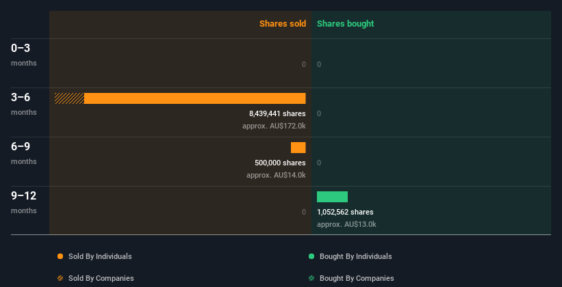 insider-trading-volume