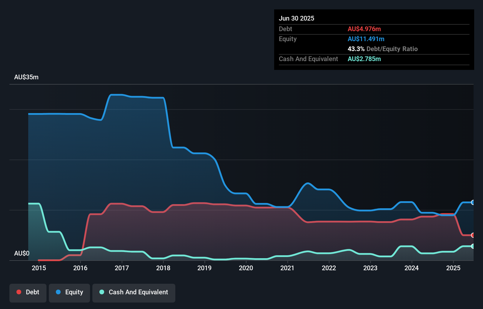debt-equity-history-analysis