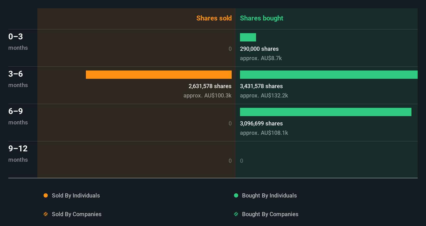 insider-trading-volume