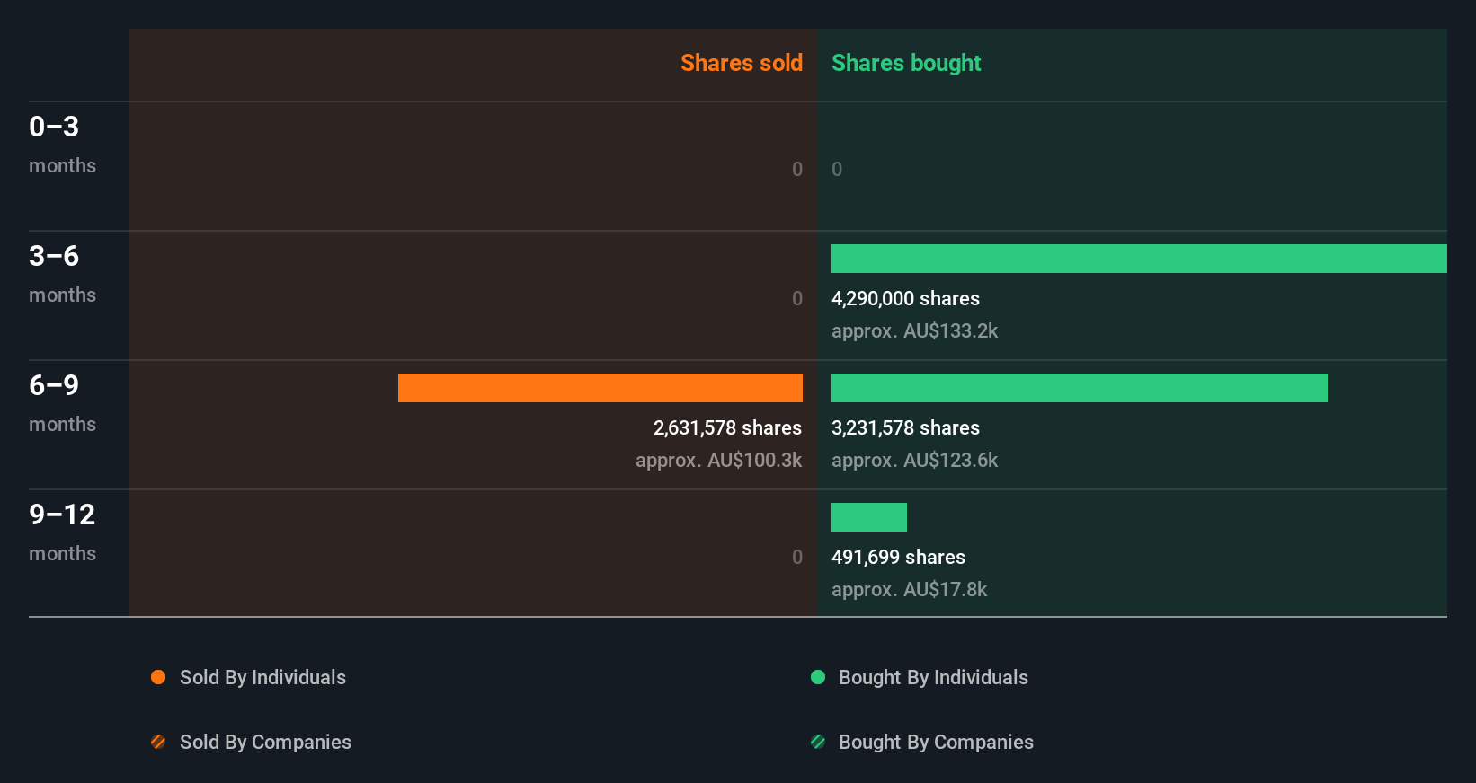 insider-trading-volume