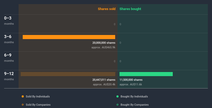 insider-trading-volume