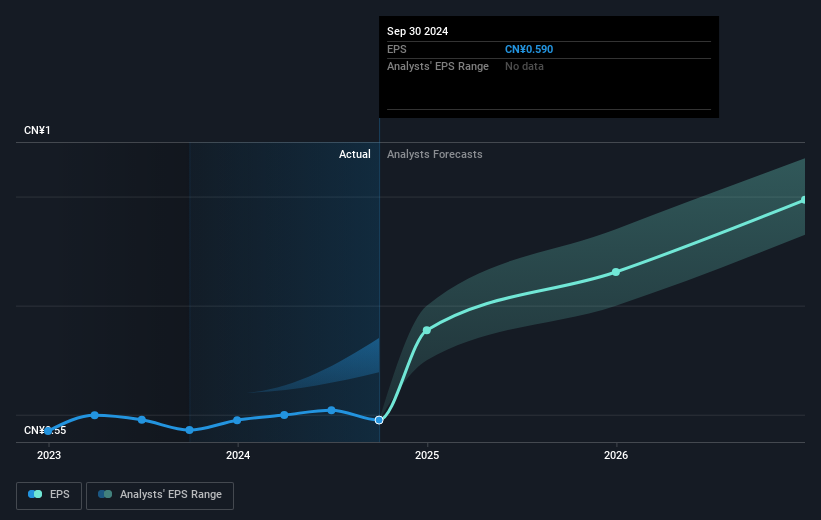 earnings-per-share-growth