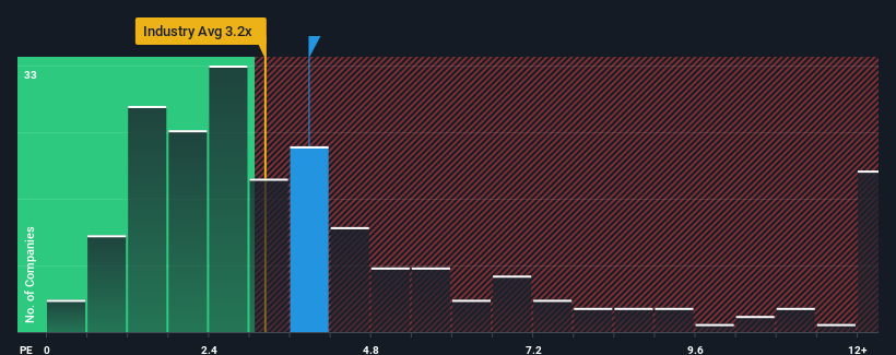 ps-multiple-vs-industry