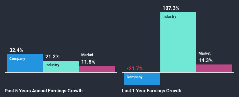 past-earnings-growth