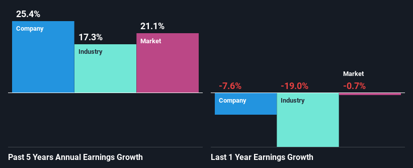 past-earnings-growth