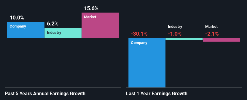 past-earnings-growth