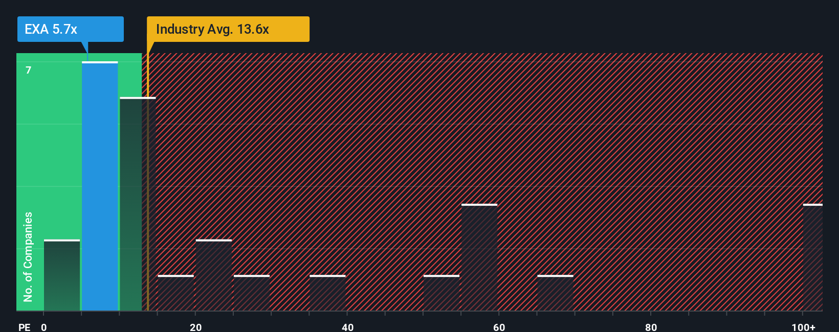 pe-multiple-vs-industry