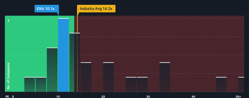 pe-multiple-vs-industry