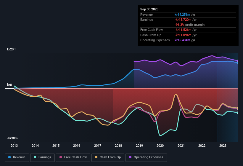 Wisdomtree Enhanced (WCOM) - Technical Analysis - London Stock Exchange -  Investtech