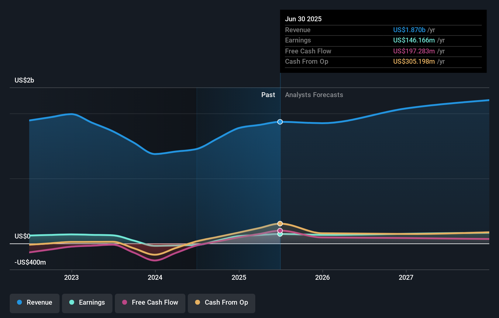 earnings-and-revenue-growth
