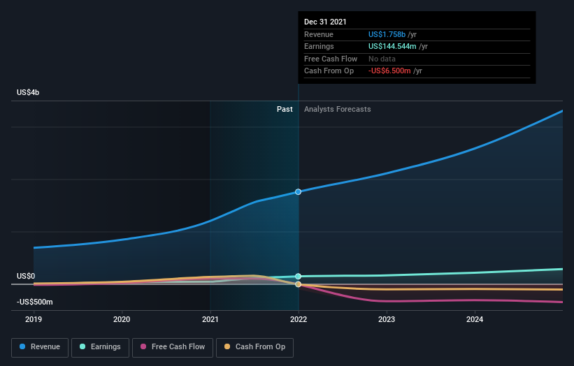 earnings-and-revenue-growth