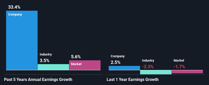 past-earnings-growth