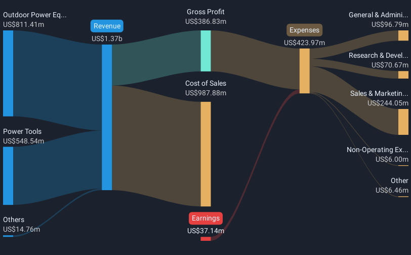 revenue-and-expenses-breakdown