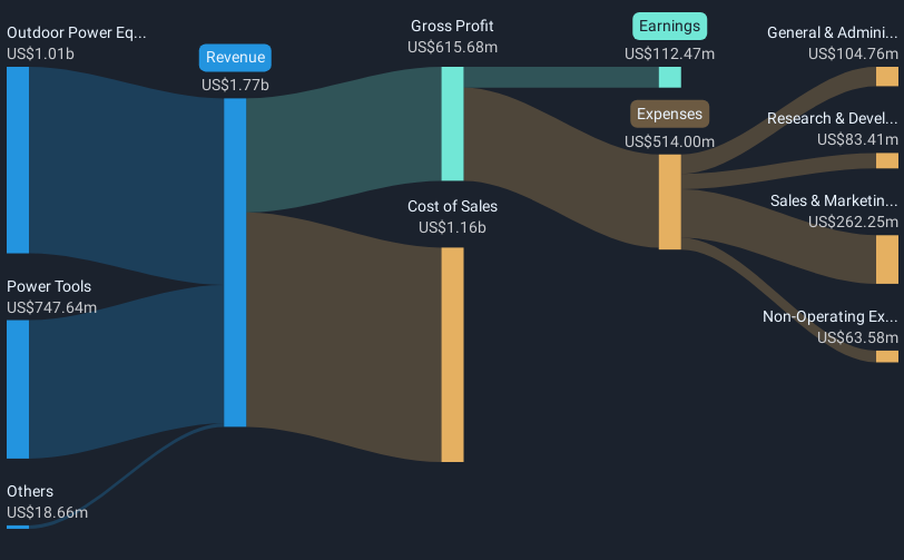 revenue-and-expenses-breakdown