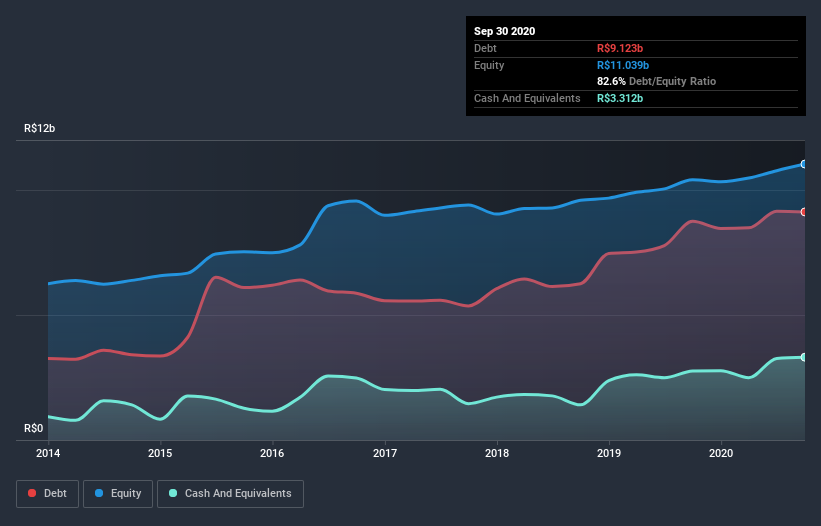 debt-equity-history-analysis