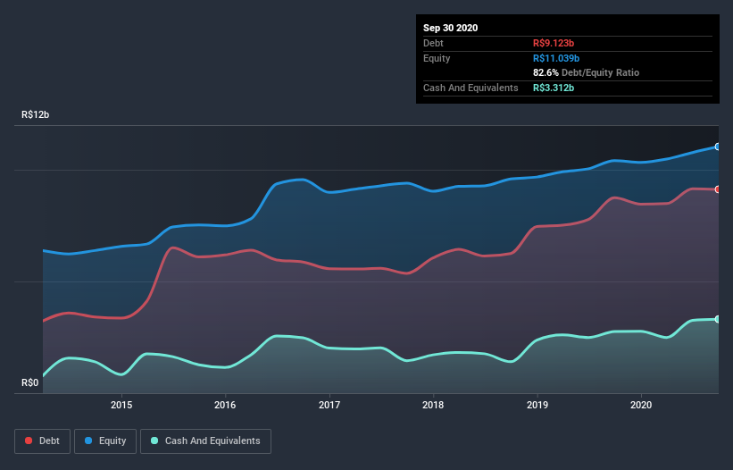 debt-equity-history-analysis