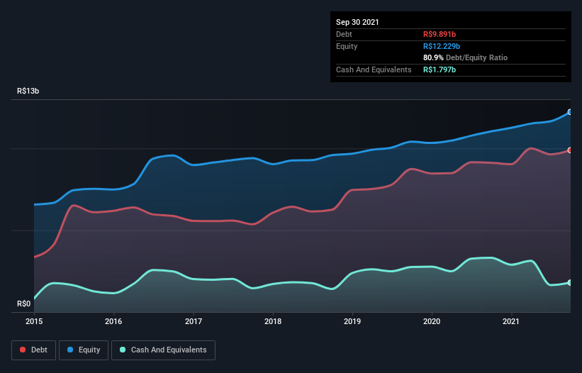 debt-equity-history-analysis