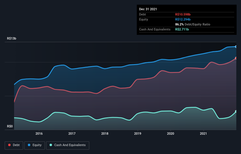 debt-equity-history-analysis