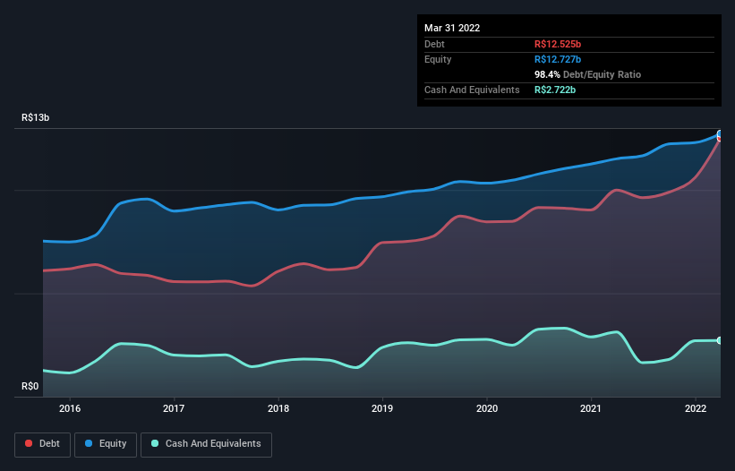 debt-equity-history-analysis