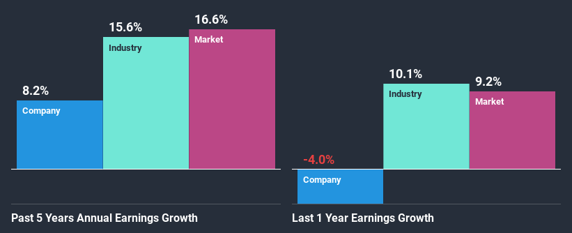 past-earnings-growth