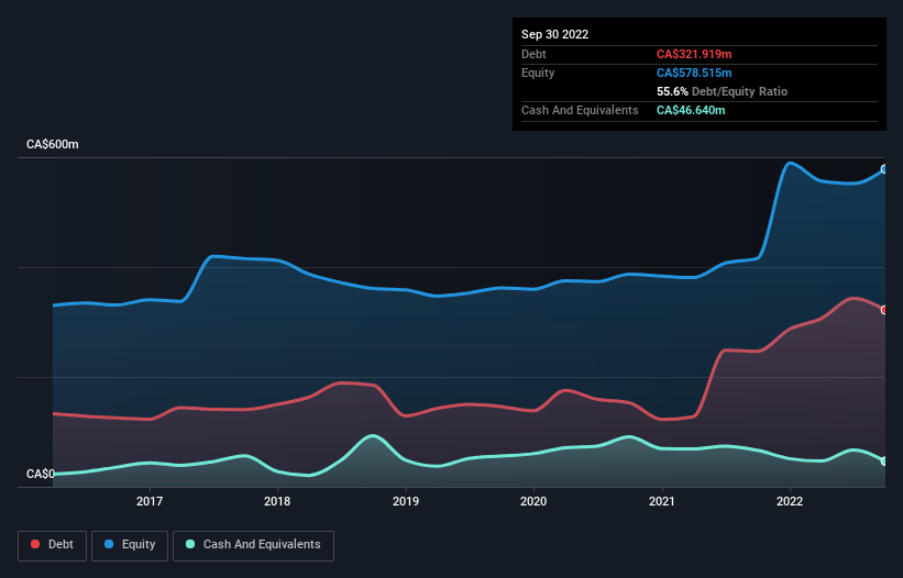 debt-equity-history-analysis