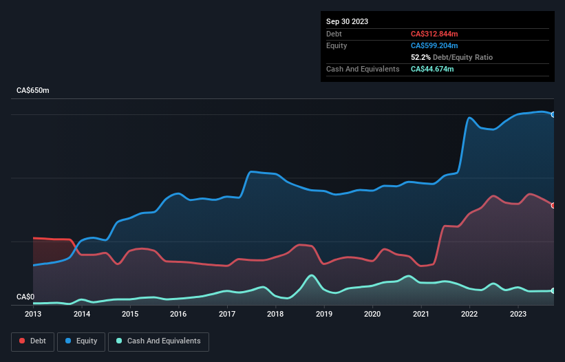 debt-equity-history-analysis