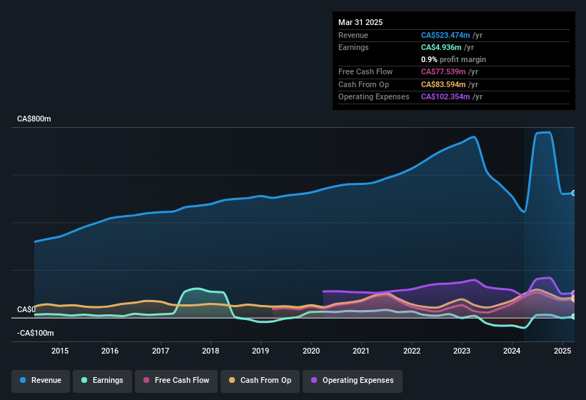 earnings-and-revenue-history