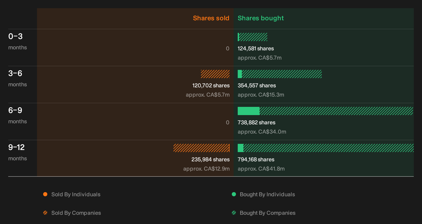 insider-trading-volume