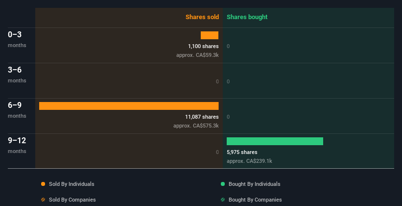 insider-trading-volume