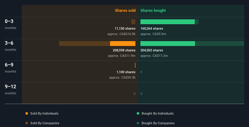 insider-trading-volume