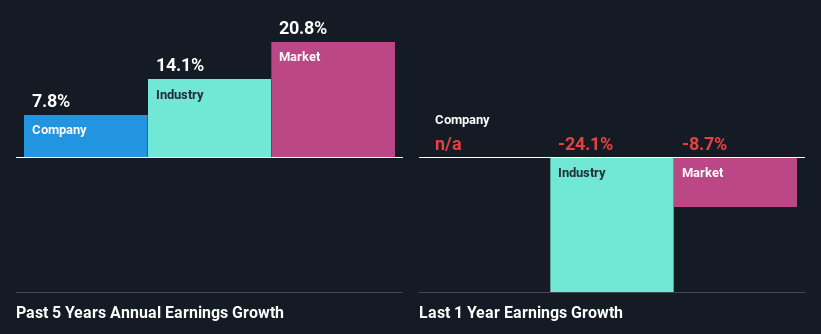 past-earnings-growth