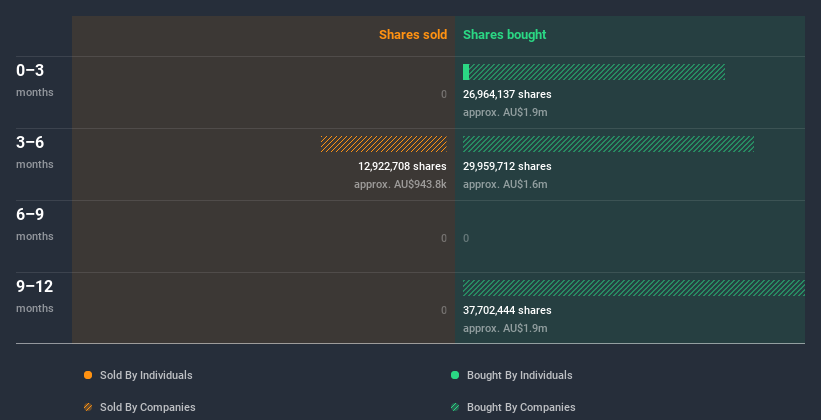 insider-trading-volume