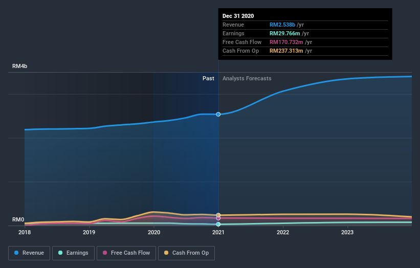 earnings-and-revenue-growth