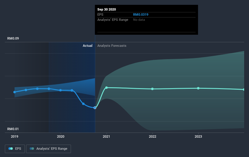 earnings-per-share-growth