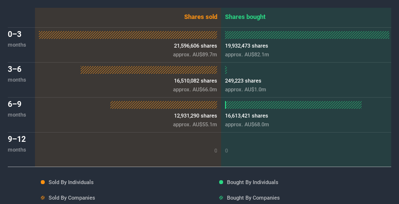 insider-trading-volume