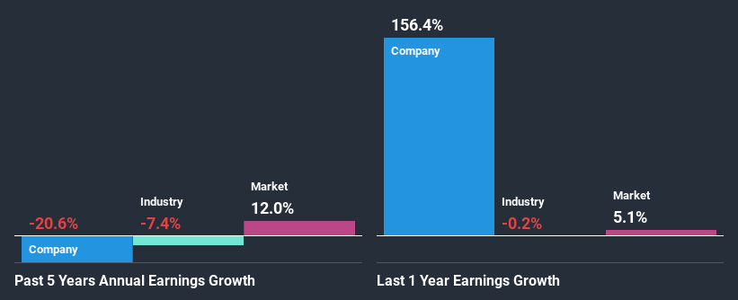 past-earnings-growth