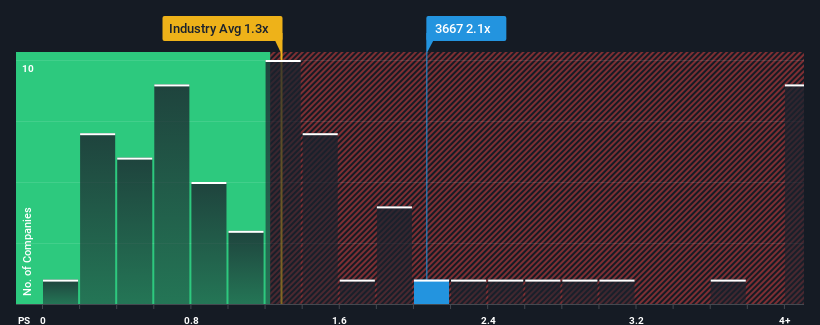 ps-multiple-vs-industry