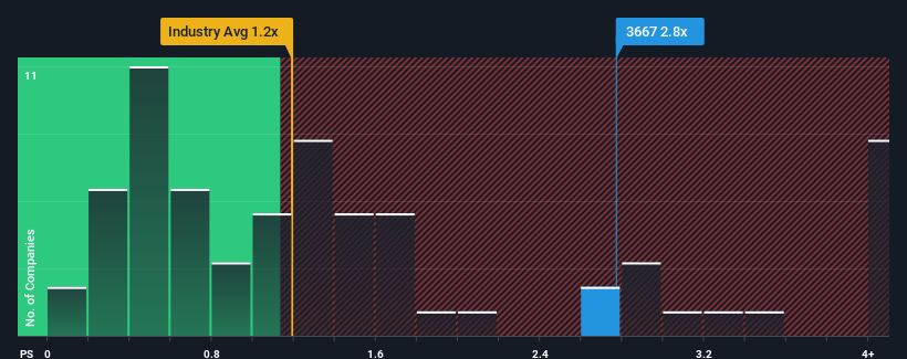 ps-multiple-vs-industry